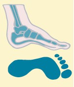 neutralfeet