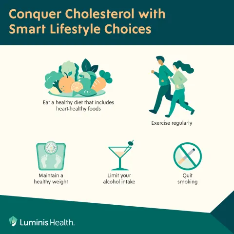 Combating High Cholesterol