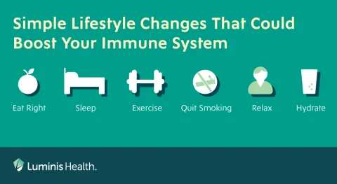 Simple Lifestyle Changes that Could Boost Your Immune System graphic