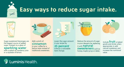 Navigating A Sugar-Conscious Holiday Season