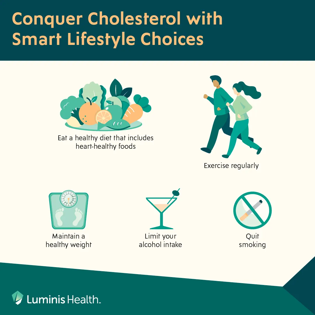 Combating High Cholesterol